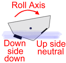 Windows Rolled Down Ringetone Download gratis